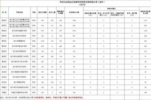 拉菲尼亚为巴萨出战66场比赛仅5场踢满90分钟，占比7%